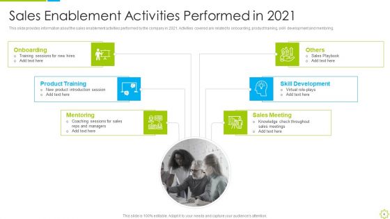 Launch Of New Sales Enablement Program For Lead Generation Ppt PowerPoint Presentation Complete Deck With Slides