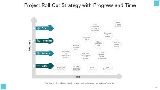 Launch Planning Circular Gear Ppt PowerPoint Presentation Complete Deck With Slides