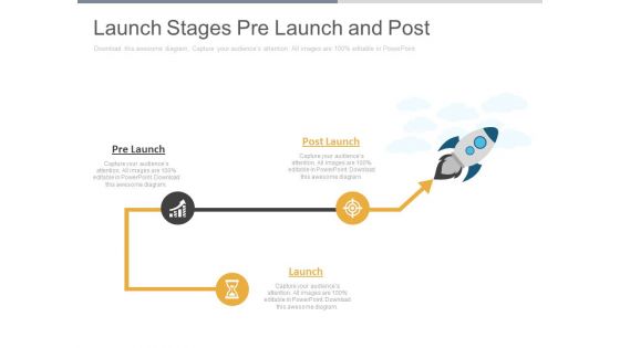 Launch Stages Pre Launch And Post Ppt Slides