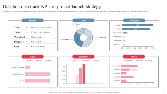 Launch Strategy Ppt PowerPoint Presentation Complete Deck With Slides