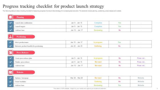 Launch Strategy Ppt PowerPoint Presentation Complete Deck With Slides