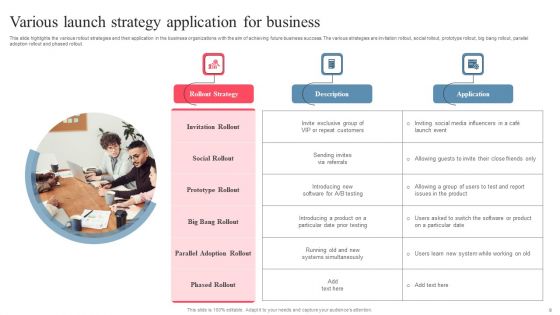 Launch Strategy Ppt PowerPoint Presentation Complete Deck With Slides