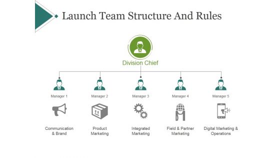 Launch Team Structure And Rules Ppt PowerPoint Presentation Portfolio