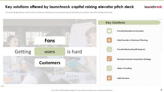 Launchrock Capital Raising Elevator Pitch Deck Ppt PowerPoint Presentation Complete Deck With Slides