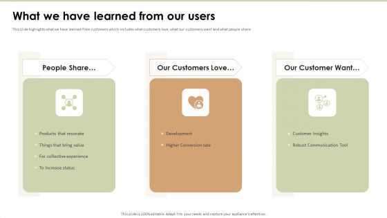 Launchrock Capital Raising Elevator Pitch Deck What We Have Learned From Our Users Structure PDF