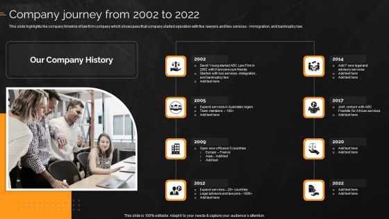 Law And Enforcement Company Profile Company Journey From 2002 To 2022 Slides PDF