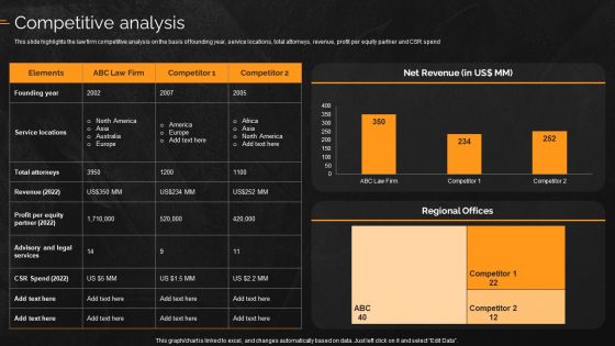 Law And Enforcement Company Profile Competitive Analysis Rules PDF