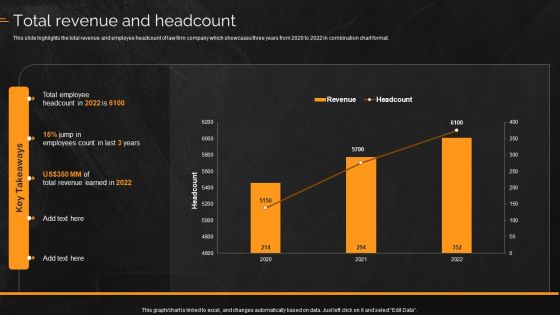 Law And Enforcement Company Profile Total Revenue And Headcount Topics PDF