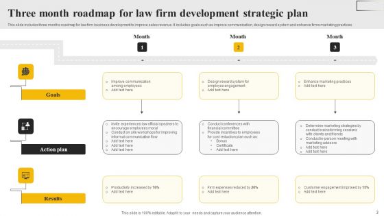 Law Firm Development Ppt PowerPoint Presentation Complete Deck With Slides