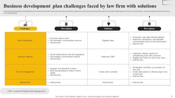Law Firm Development Ppt PowerPoint Presentation Complete Deck With Slides