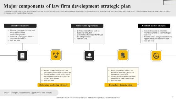 Law Firm Development Ppt PowerPoint Presentation Complete Deck With Slides