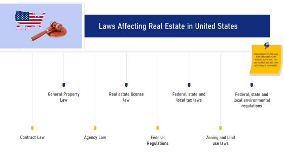 Laws Affecting Real Estate In United States Ppt Infographics Portfolio PDF
