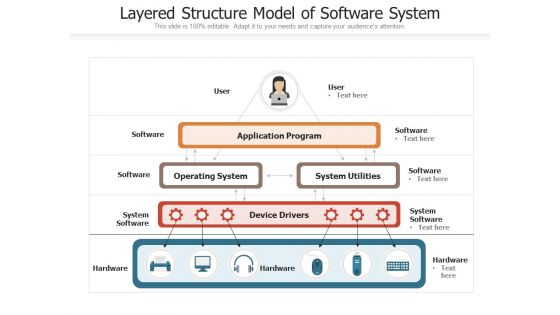 Layered Structure Model Of Software System Ppt PowerPoint Presentation Gallery Graphic Images PDF