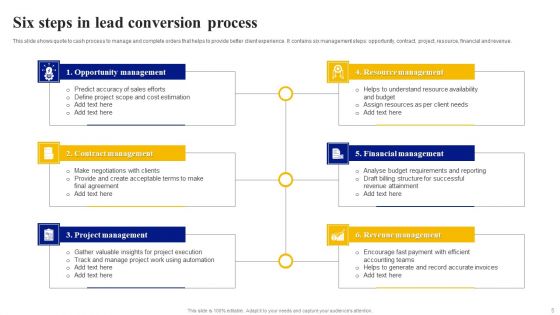 Lead Conversion Process Ppt PowerPoint Presentation Complete Deck With Slides
