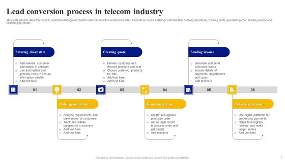 Lead Conversion Process Ppt PowerPoint Presentation Complete Deck With Slides