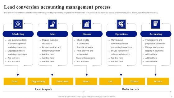 Lead Conversion Process Ppt PowerPoint Presentation Complete Deck With Slides