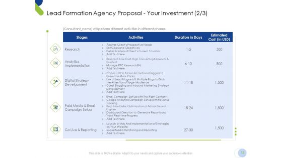 Lead Formation Agency Proposal Ppt PowerPoint Presentation Complete Deck With Slides