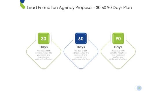 Lead Formation Agency Proposal Ppt PowerPoint Presentation Complete Deck With Slides