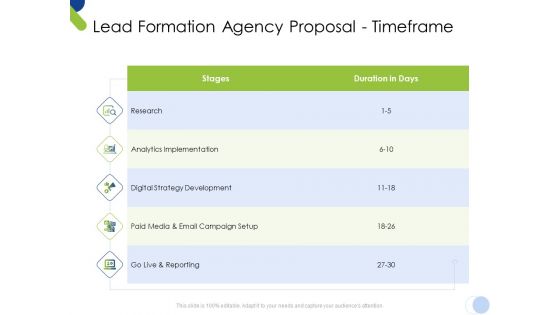Lead Formation Agency Proposal Timeframe Ppt Pictures Images PDF