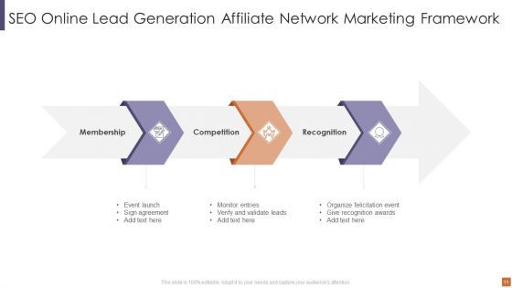 Lead Generation Affiliate Network Marketing Ppt PowerPoint Presentation Complete With Slides