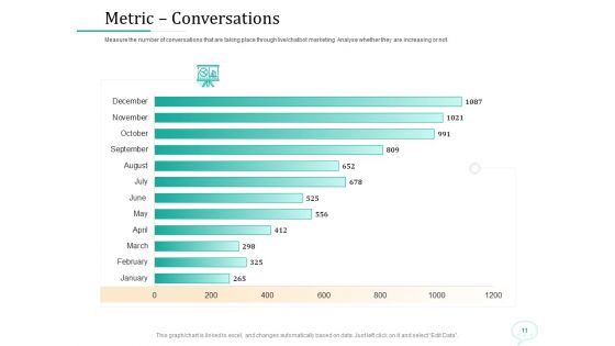 Lead Generation Initiatives Through Chatbots Ppt PowerPoint Presentation Complete Deck With Slides