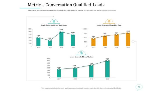 Lead Generation Initiatives Through Chatbots Ppt PowerPoint Presentation Complete Deck With Slides