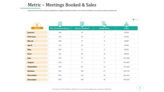Lead Generation Initiatives Through Chatbots Ppt PowerPoint Presentation Complete Deck With Slides