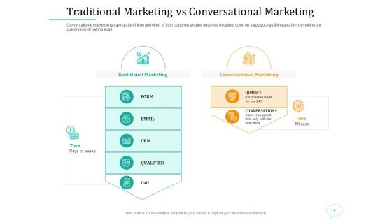 Lead Generation Initiatives Through Chatbots Ppt PowerPoint Presentation Complete Deck With Slides