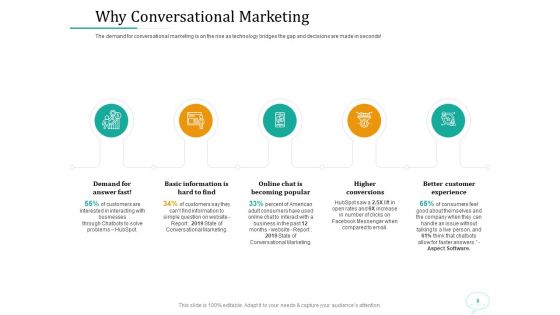 Lead Generation Initiatives Through Chatbots Ppt PowerPoint Presentation Complete Deck With Slides