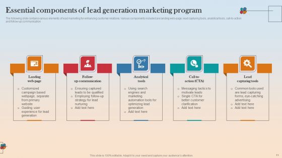 Lead Generation Marketing Ppt PowerPoint Presentation Complete Deck With Slides
