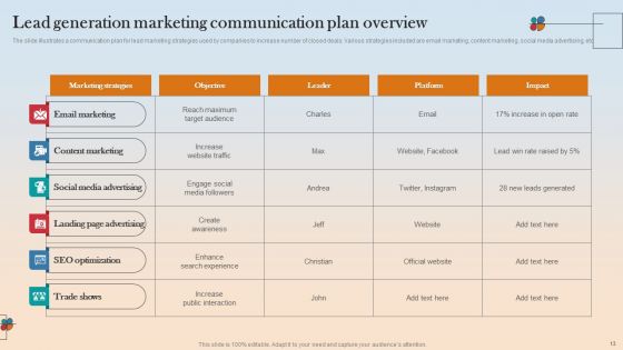 Lead Generation Marketing Ppt PowerPoint Presentation Complete Deck With Slides