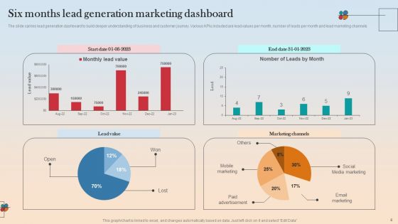 Lead Generation Marketing Ppt PowerPoint Presentation Complete Deck With Slides