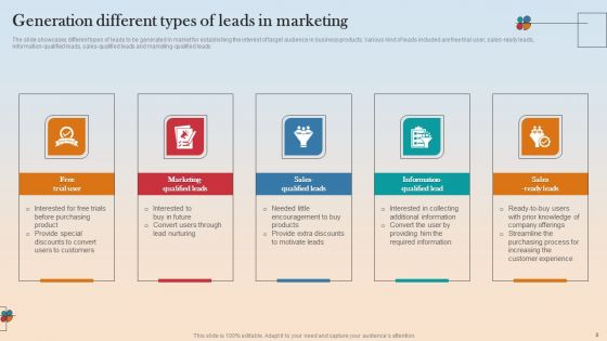 Lead Generation Marketing Ppt PowerPoint Presentation Complete Deck With Slides