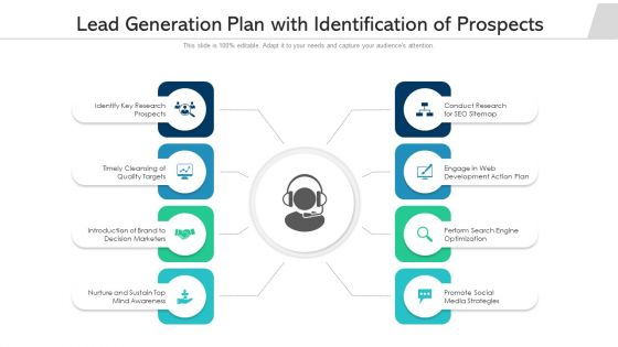 Lead Generation Plan With Identification Of Prospects Ppt PowerPoint Presentation Gallery Designs Download PDF