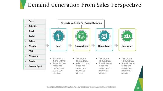Lead Generation Ppt PowerPoint Presentation Complete Deck With Slides