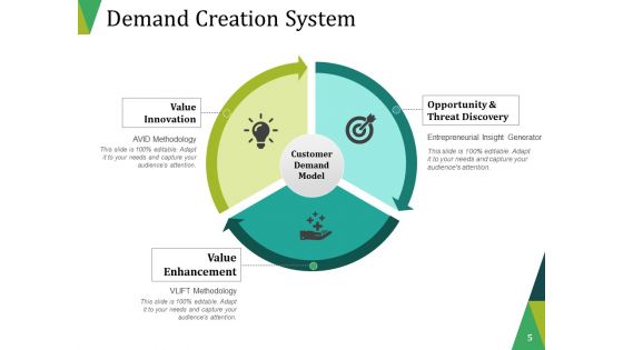 Lead Generation Ppt PowerPoint Presentation Complete Deck With Slides