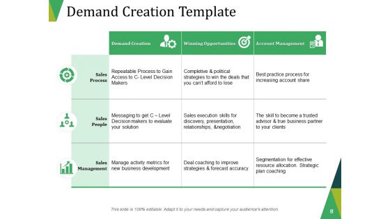 Lead Generation Ppt PowerPoint Presentation Complete Deck With Slides