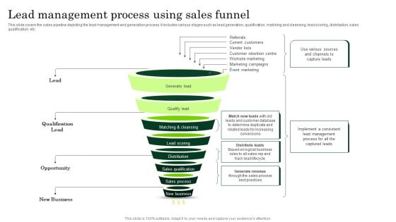 Lead Management Process Using Sales Funnel Enhancing Client Lead Conversion Rates Microsoft PDF