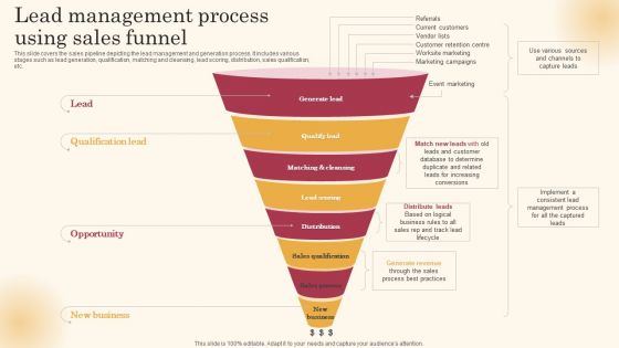 Lead Management Process Using Sales Funnel Improving Lead Generation Process Designs PDF