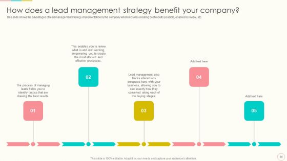 Lead Management To Engage Potential Customers Ppt PowerPoint Presentation Complete With Slides