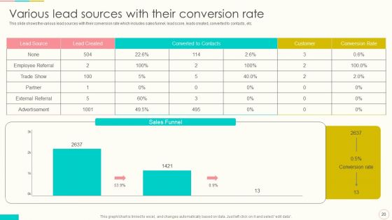 Lead Management To Engage Potential Customers Ppt PowerPoint Presentation Complete With Slides