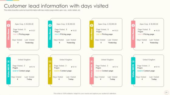 Lead Management To Engage Potential Customers Ppt PowerPoint Presentation Complete With Slides