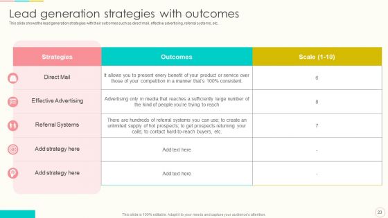 Lead Management To Engage Potential Customers Ppt PowerPoint Presentation Complete With Slides