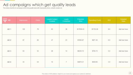 Lead Management To Engage Potential Customers Ppt PowerPoint Presentation Complete With Slides