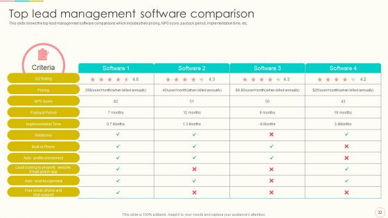 Lead Management To Engage Potential Customers Ppt PowerPoint Presentation Complete With Slides