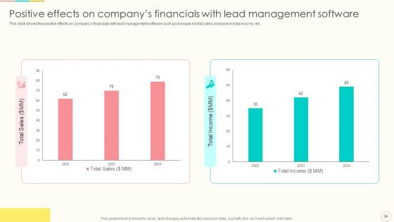 Lead Management To Engage Potential Customers Ppt PowerPoint Presentation Complete With Slides