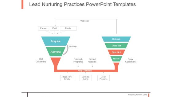 Lead Nurturing Practices Powerpoint Templates