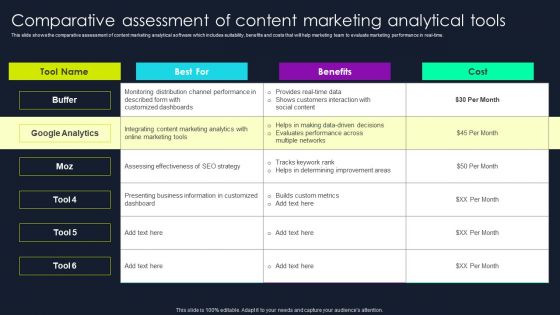 Lead Nurturing Tactics For Lead Generation Comparative Assessment Of Content Marketing Analytical Tools Themes PDF