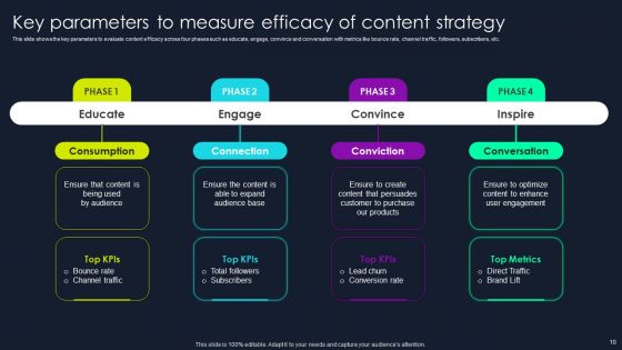 Lead Nurturing Tactics For Lead Generation Ppt PowerPoint Presentation Complete Deck With Slides