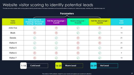 Lead Nurturing Tactics For Lead Generation Ppt PowerPoint Presentation Complete Deck With Slides
